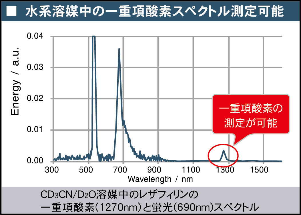 高灵敏度近红外量子效率测量系统 QE-5000