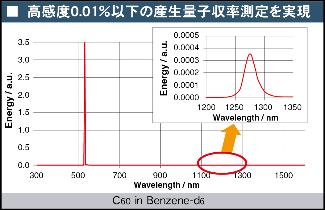高灵敏度近红外量子效率测量系统 QE-5000