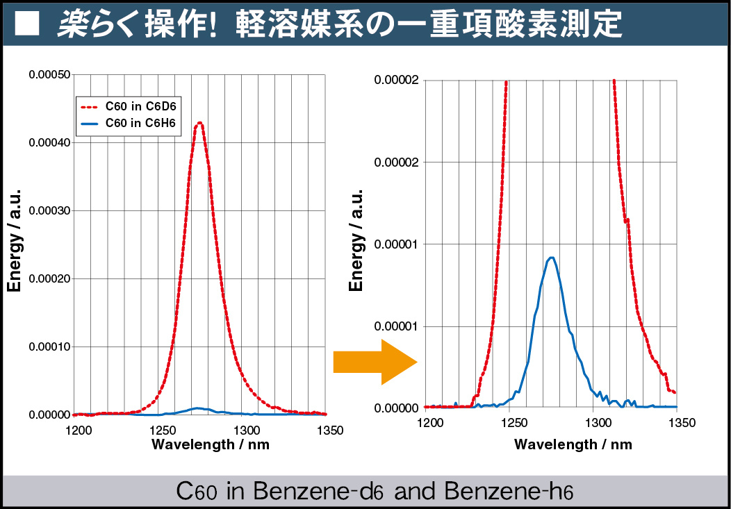 高灵敏度近红外量子效率测量系统 QE-5000