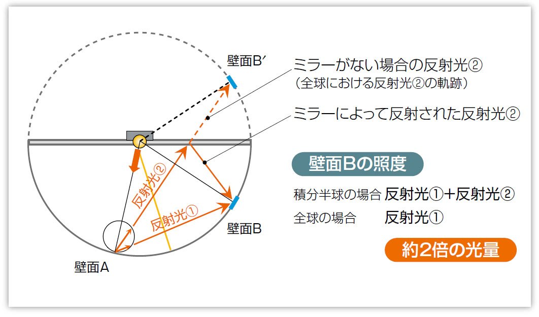 量子效率测量系统 QE-2100