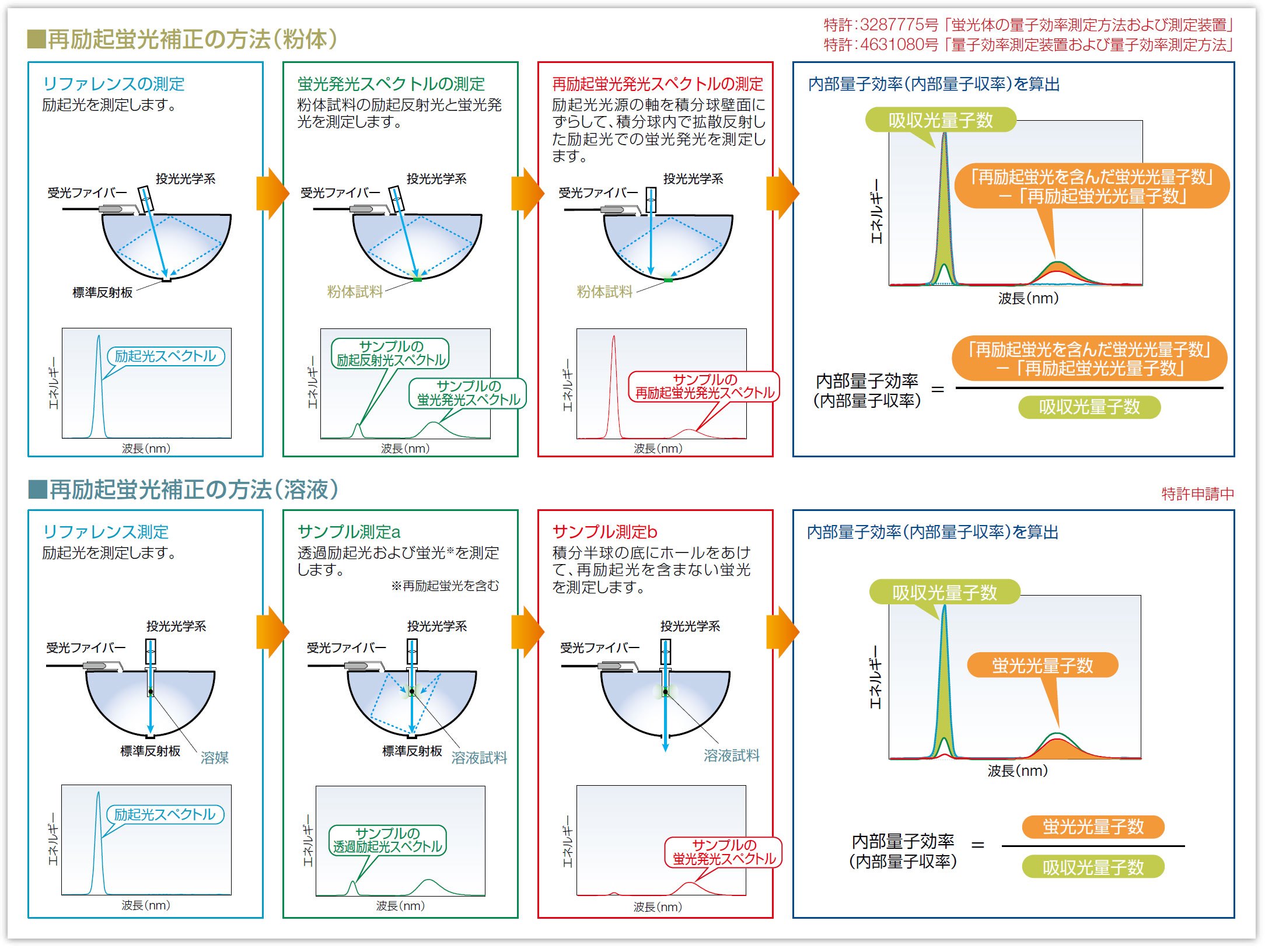 量子效率测量系统 QE-2100