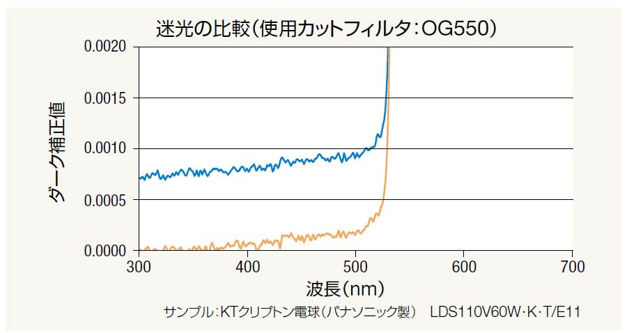量子效率测量系统 QE-2100
