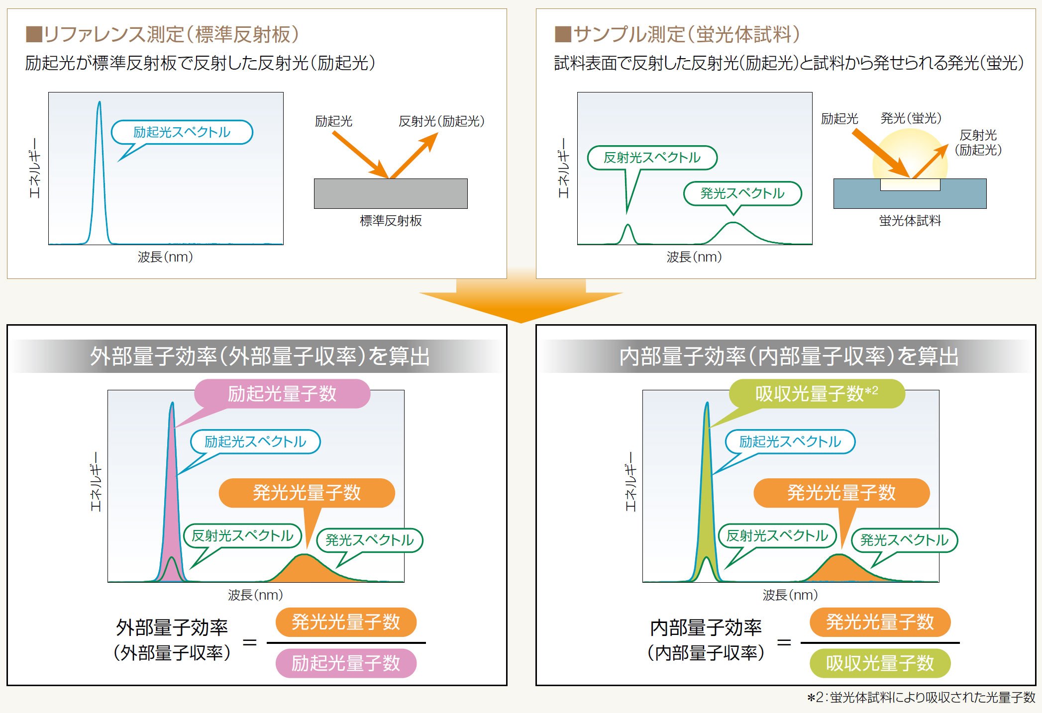 量子效率测量系统 QE-2100