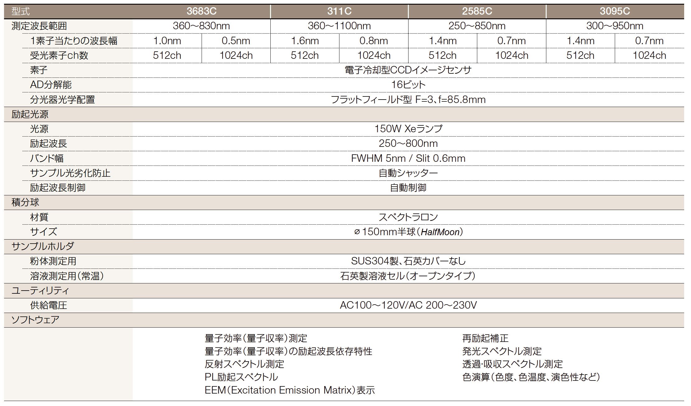 量子效率测量系统 QE-2100