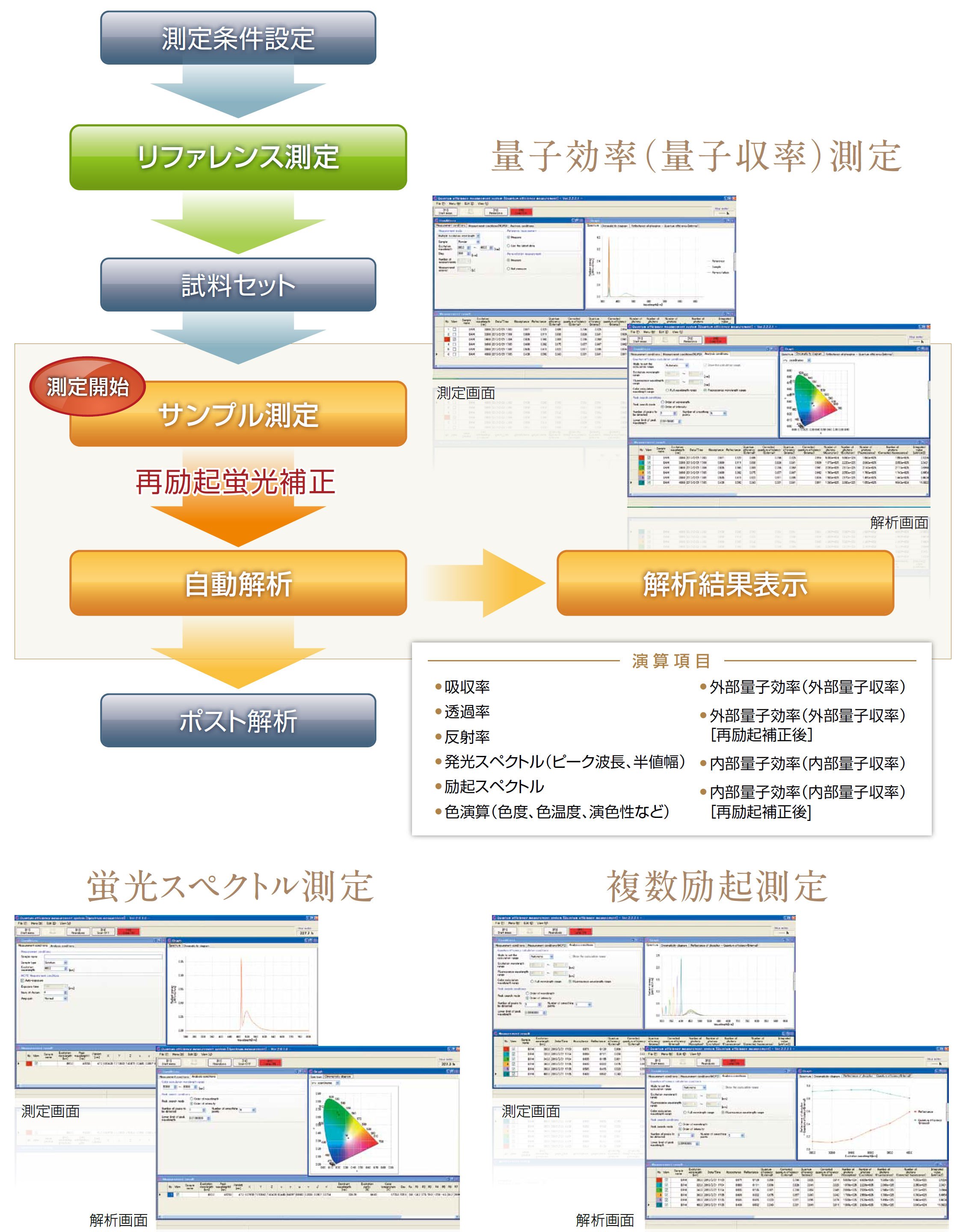 量子效率测量系统 QE-2100