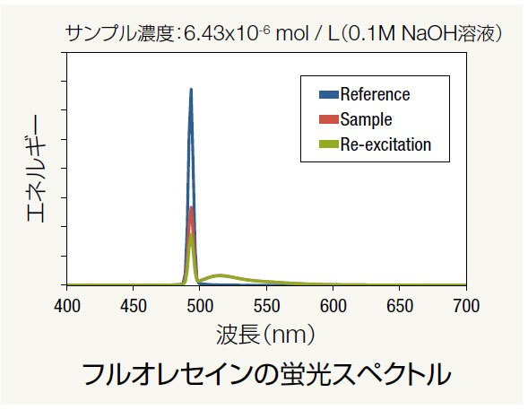 量子效率测量系统 QE-2100