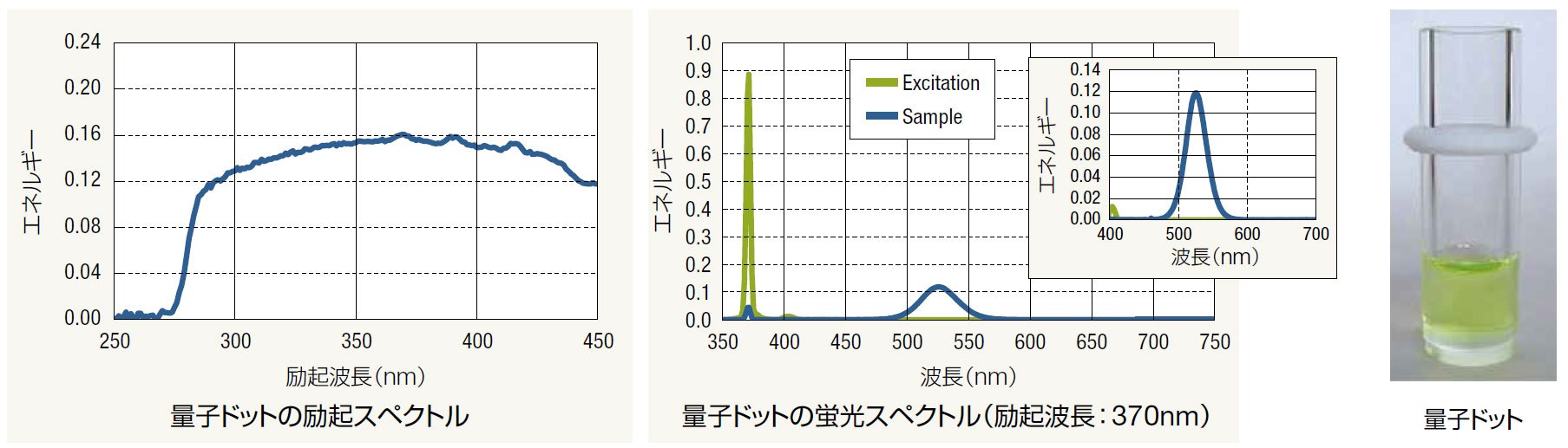 量子效率测量系统 QE-2100