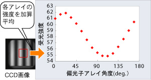 高速相位差测量装置 RE-200