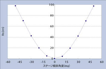 高速相位差测量装置 RE-200