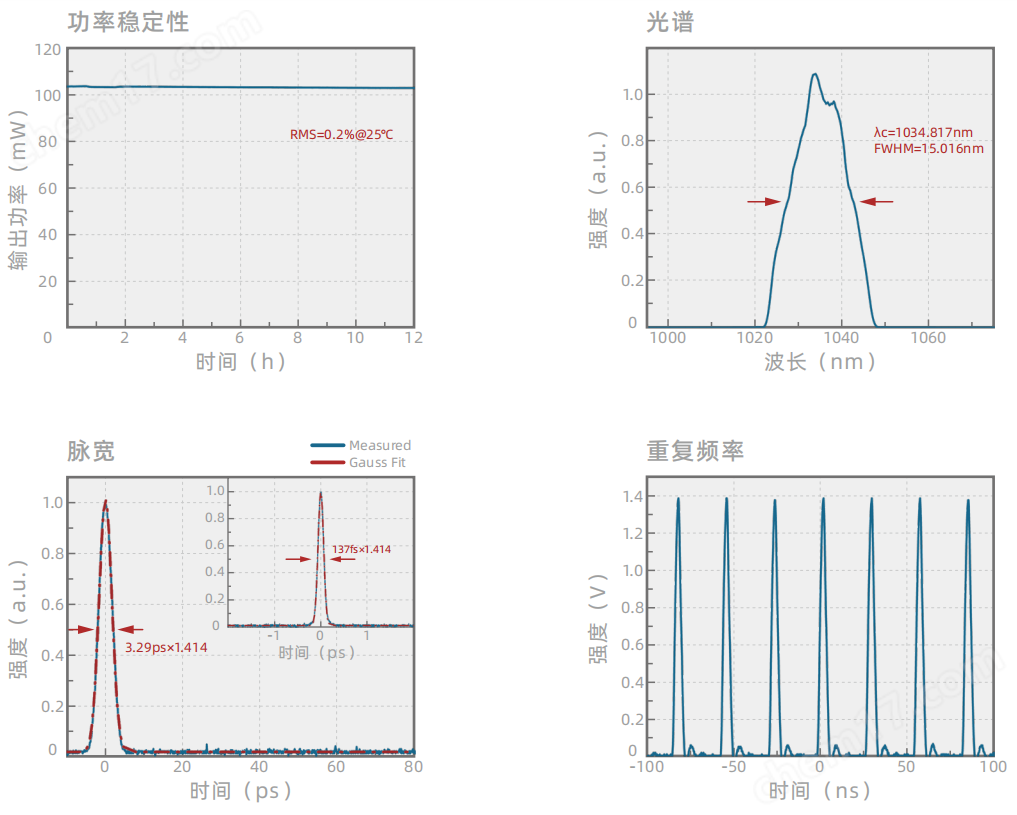 Spark系列 工业级超快振荡器（种子源）