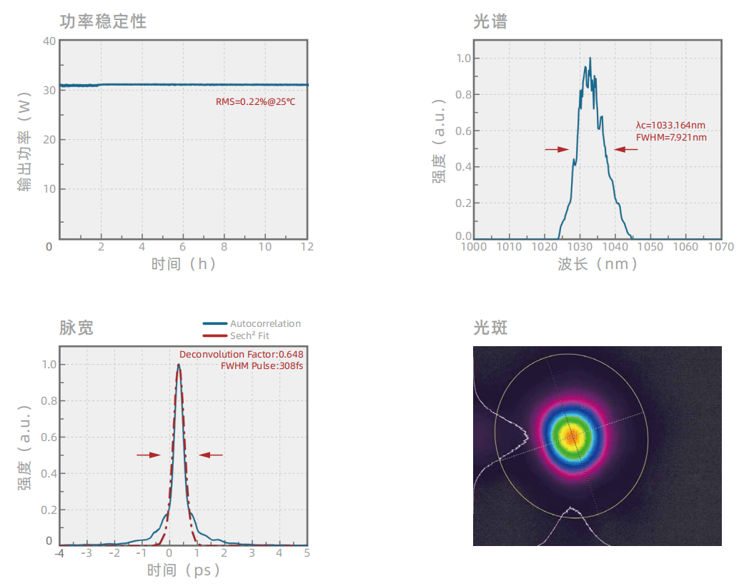 Vibre系列 光纤飞秒激光器